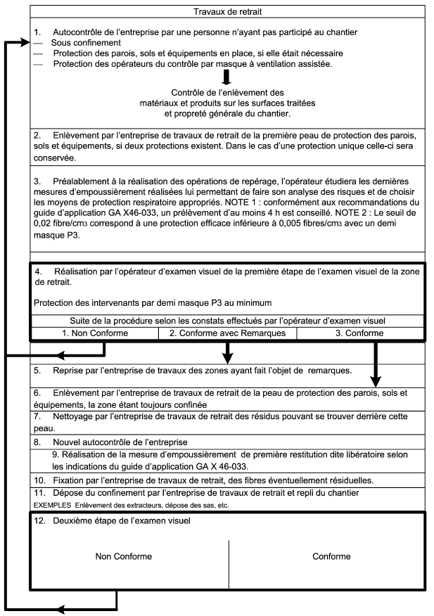 repérages visuel aprés travaux de désamiantage Valence